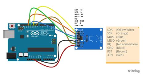 Arduino sheep tag reader